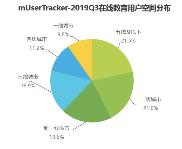 猿辅导产品分析：估值155亿美元之巨头如何崛起