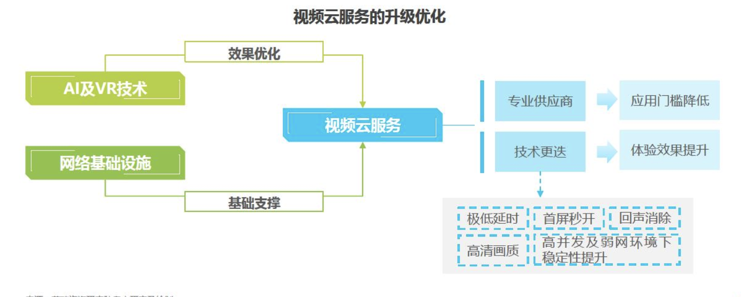 猿辅导产品分析：估值155亿美元之巨头如何崛起