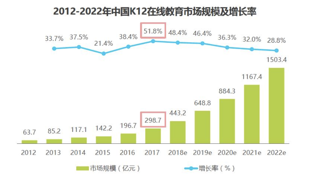 猿辅导产品分析：估值155亿美元之巨头如何崛起