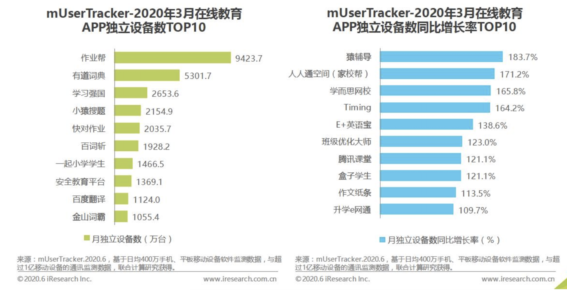 猿辅导产品分析：估值155亿美元之巨头如何崛起