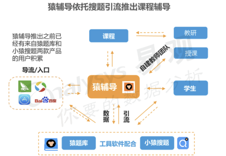 猿辅导产品分析：估值155亿美元之巨头如何崛起