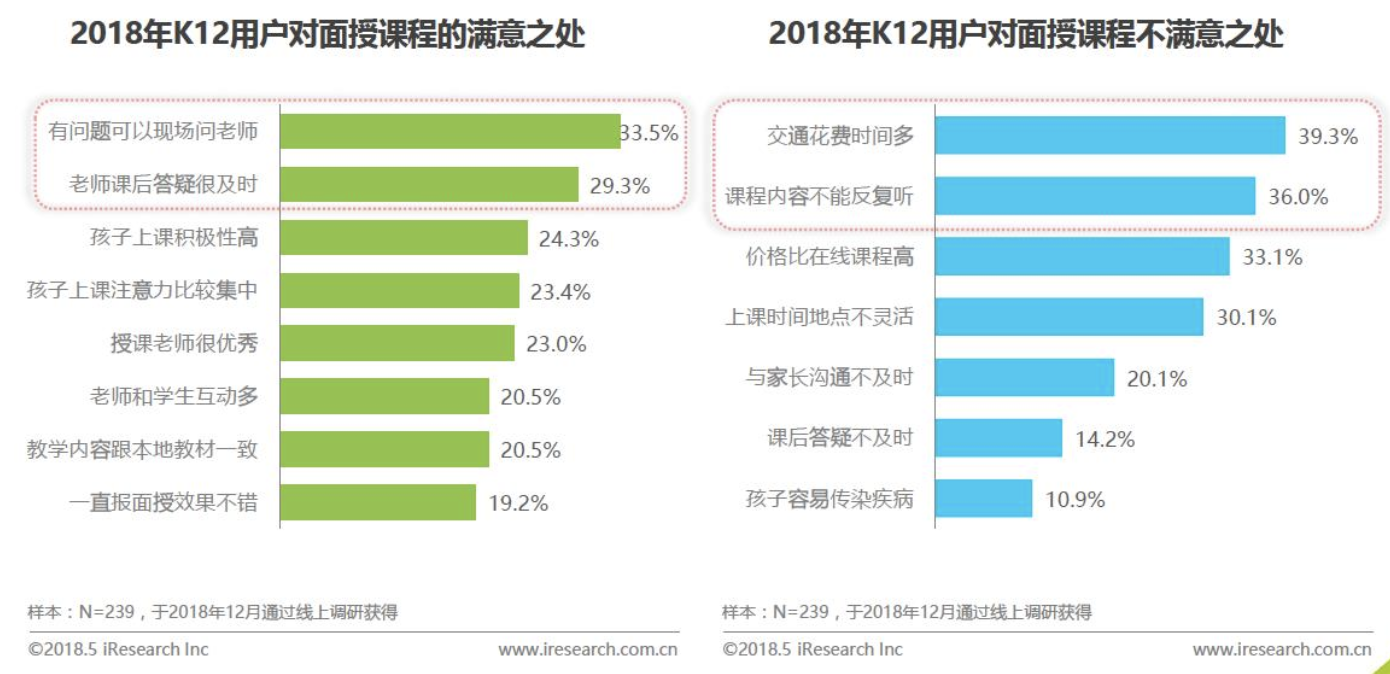猿辅导产品分析：估值155亿美元之巨头如何崛起