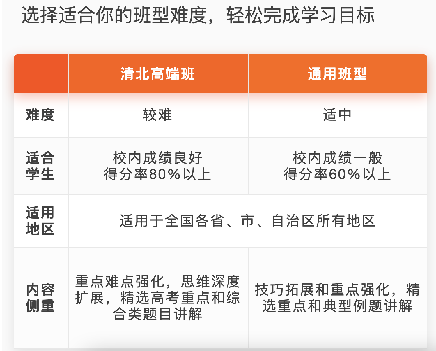 猿辅导产品分析:估值155亿美元之巨头如何崛起