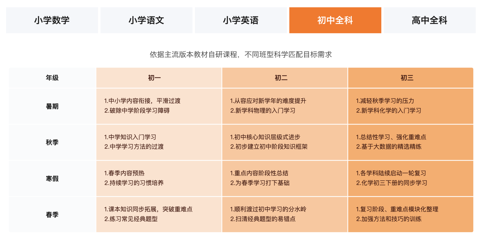 猿辅导产品分析:估值155亿美元之巨头如何崛起