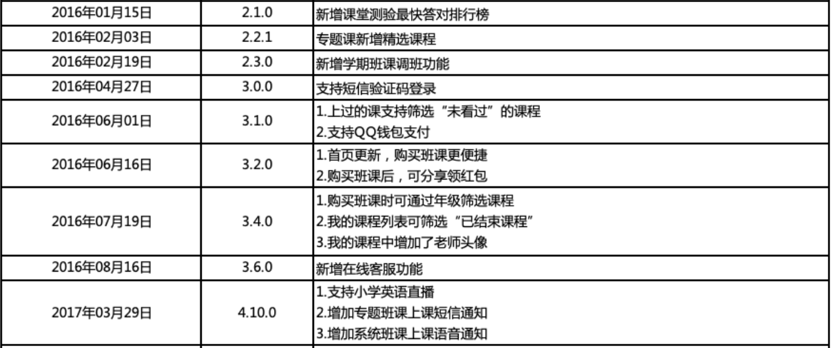 猿辅导产品分析:估值155亿美元之巨头如何崛起