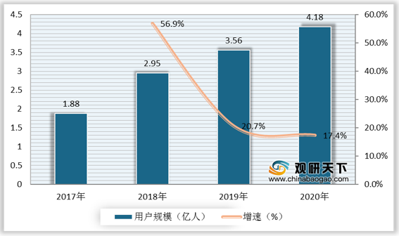 全世界APP产品分析：冷门？宝藏？