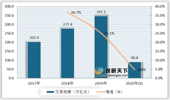 全世界APP产品分析：冷门？宝藏？