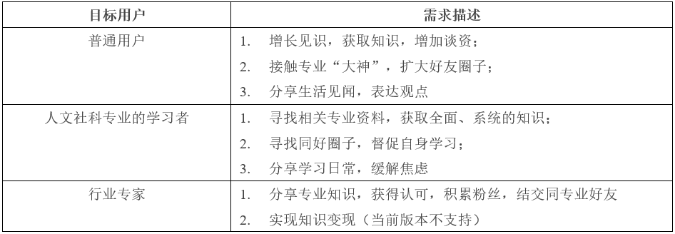 全世界APP产品分析：冷门？宝藏？