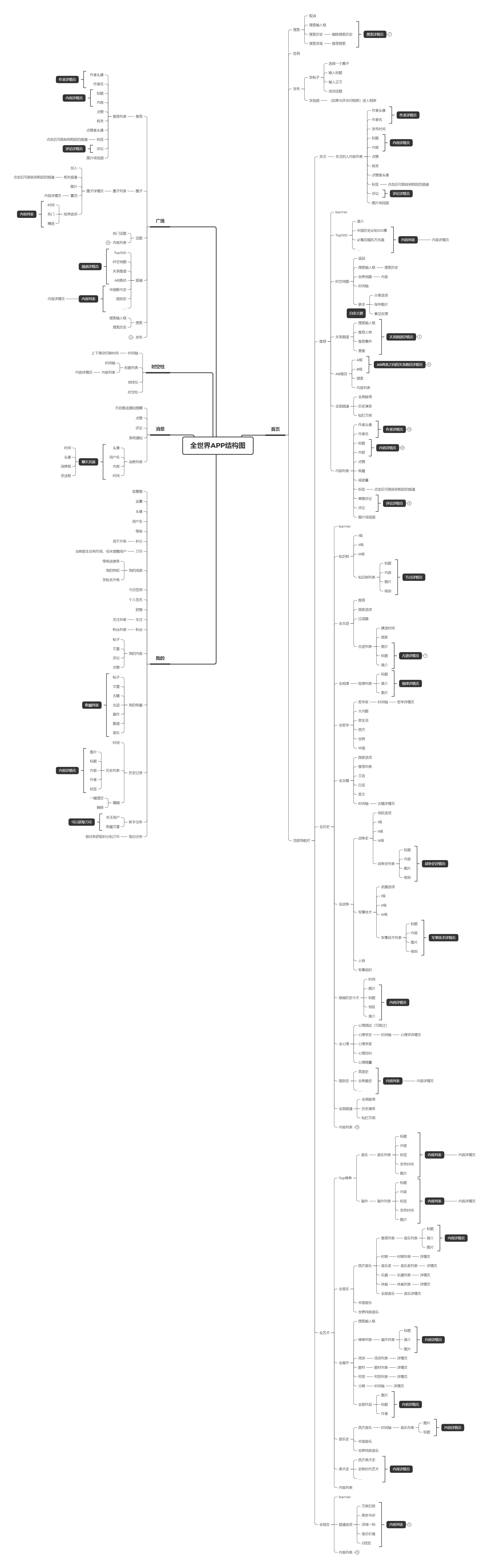 全世界APP产品分析：冷门？宝藏？