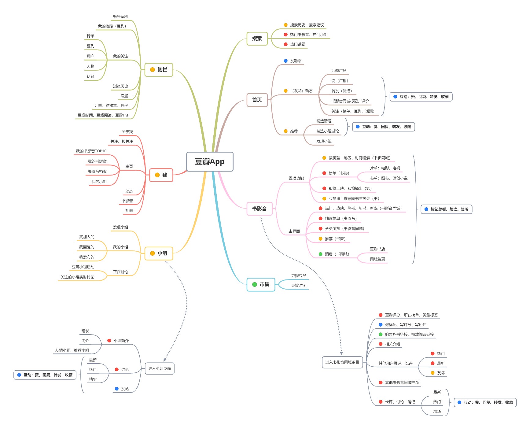文青的自留地:豆瓣APP体验
