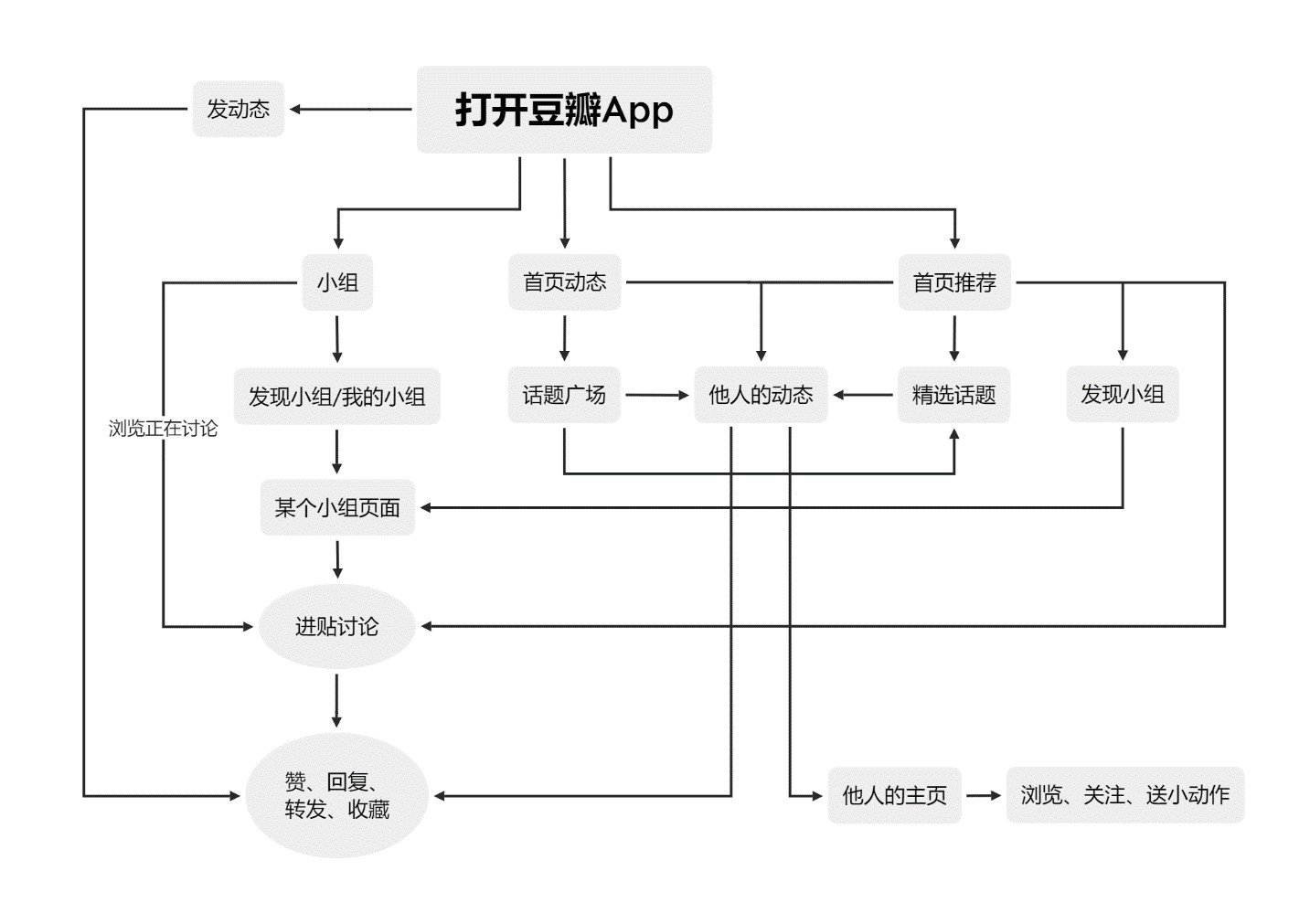文青的自留地:豆瓣APP体验