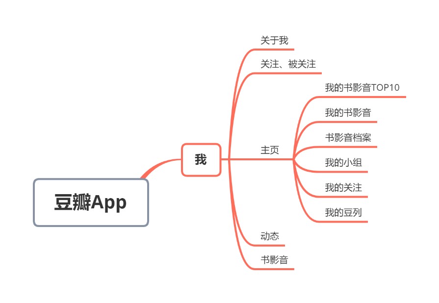 文青的自留地:豆瓣APP体验