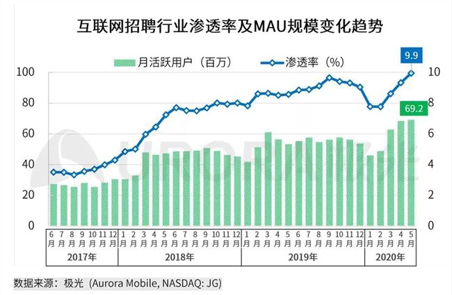 PRD：倒推“五百丁简历”App产品需求文档