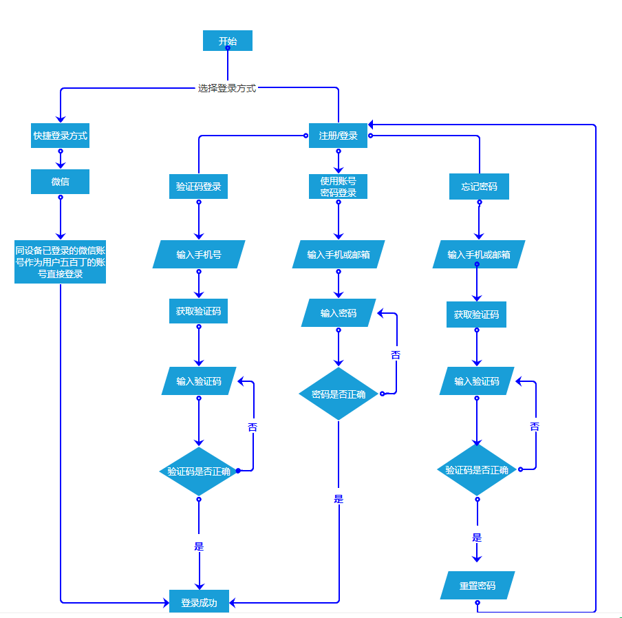 PRD：倒推“五百丁简历”App产品需求文档