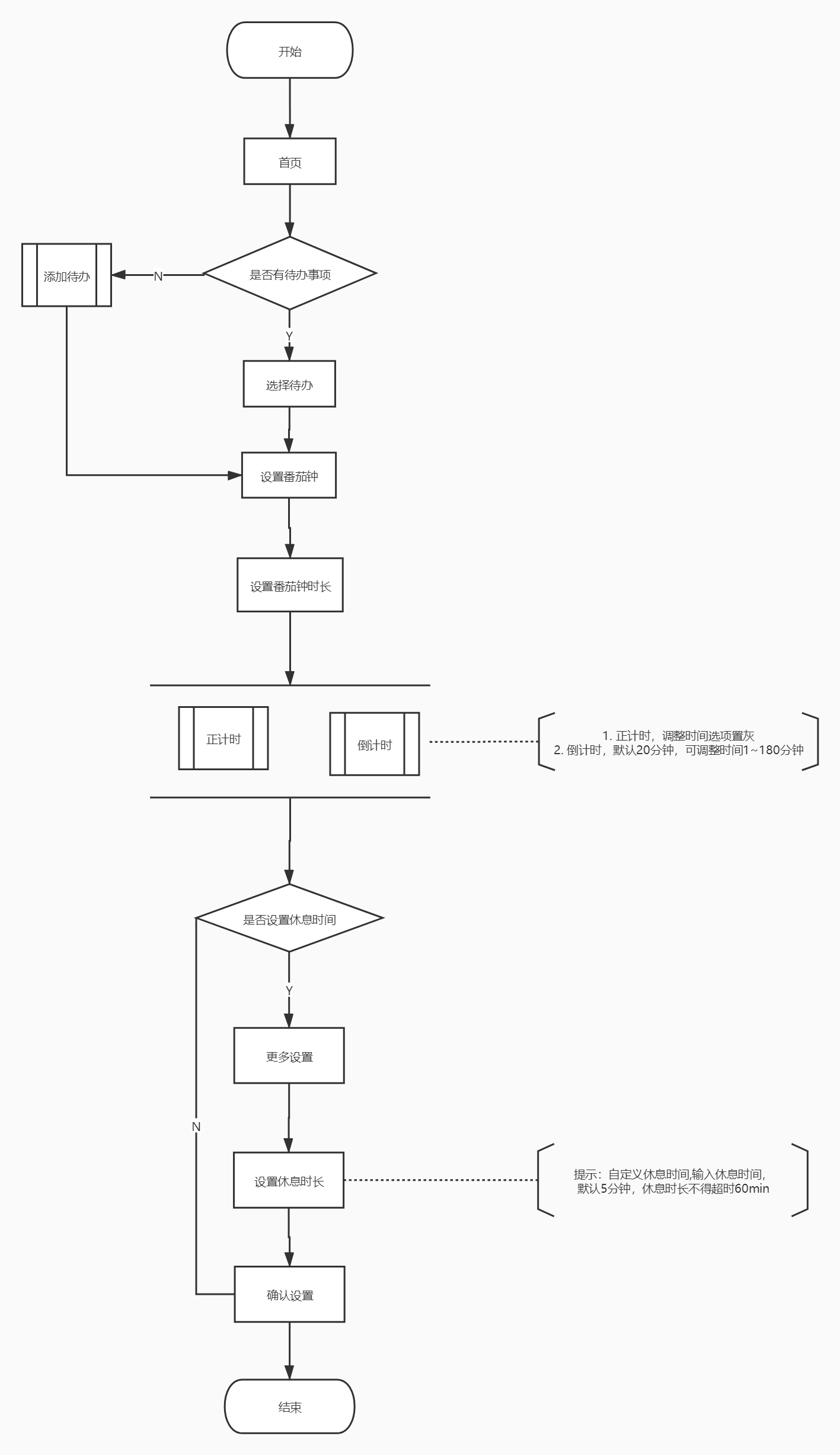 待办清单类产品需求规划说明书
