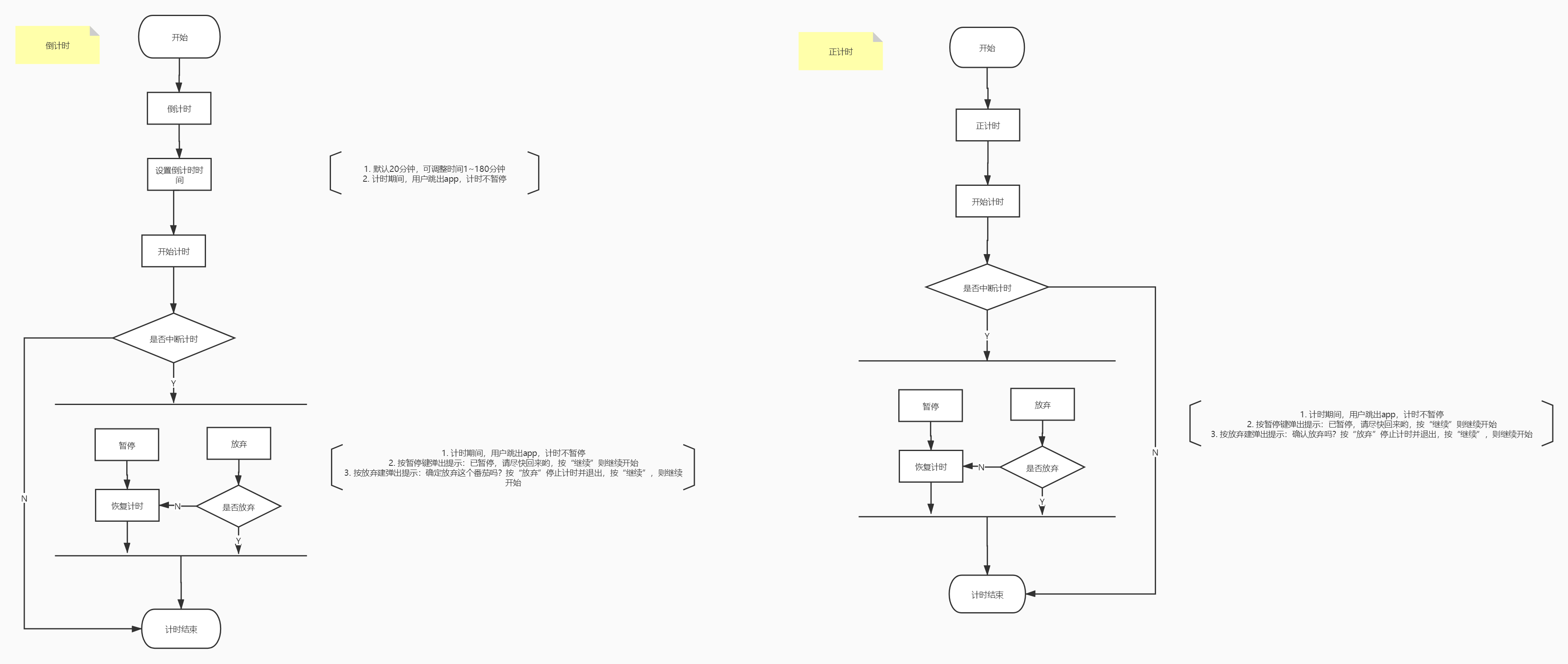 待办清单类产品需求规划说明书