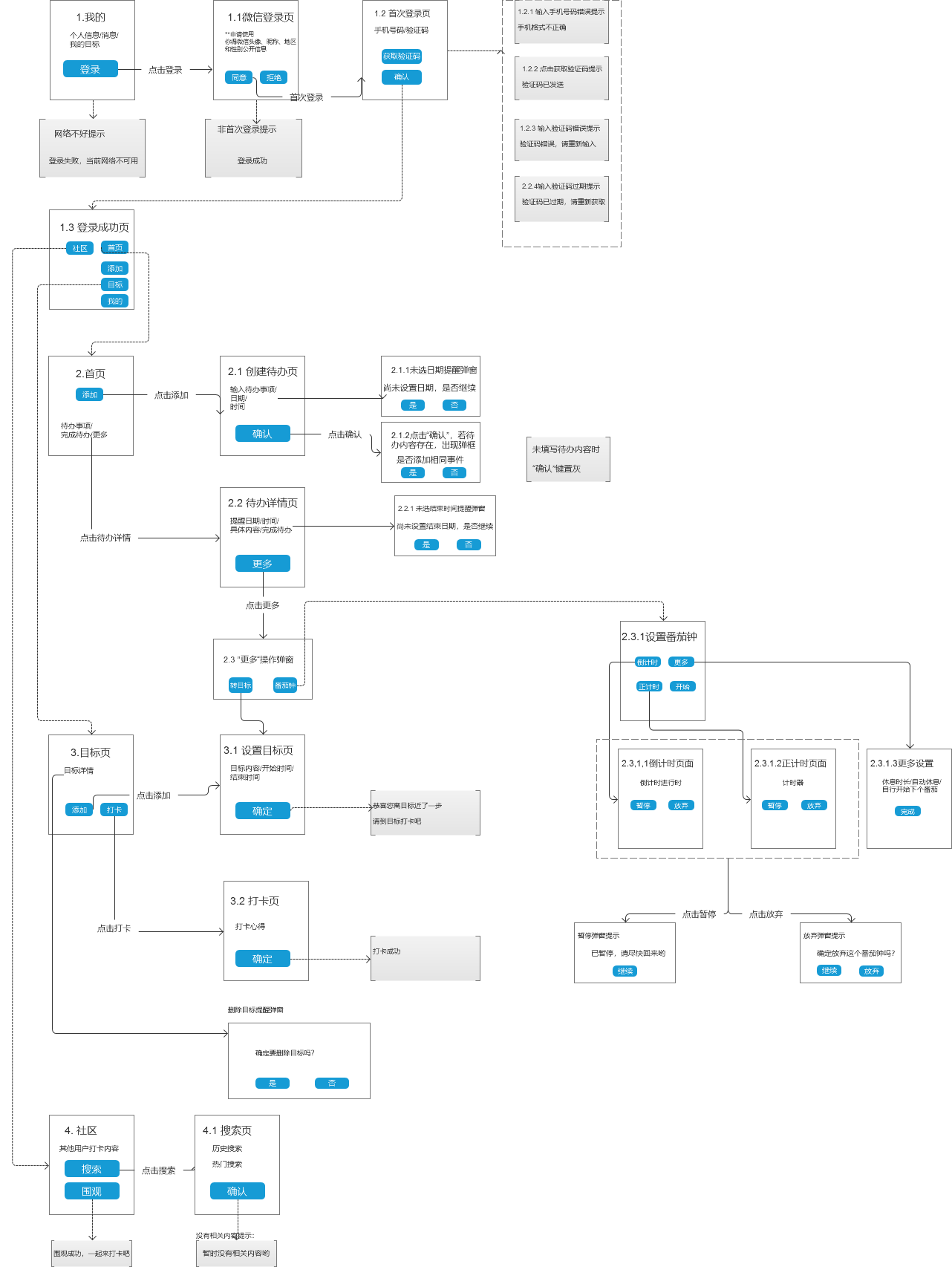 待办清单类产品需求规划说明书
