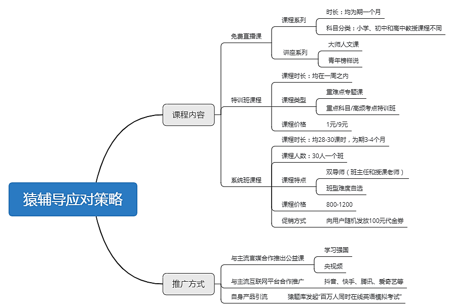疫情下,K12在线教育产品如何实现用户增长?