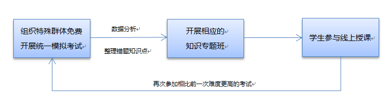 疫情下,K12在线教育产品如何实现用户增长?