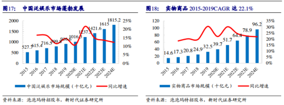 Z世代用户的潮流玩具：潮玩家竞品分析