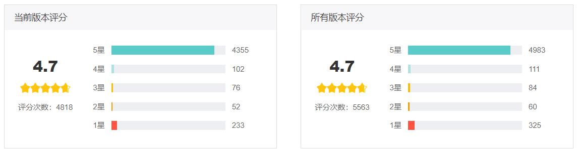 竞品分析报告：百果园APP线上体系构成剖析