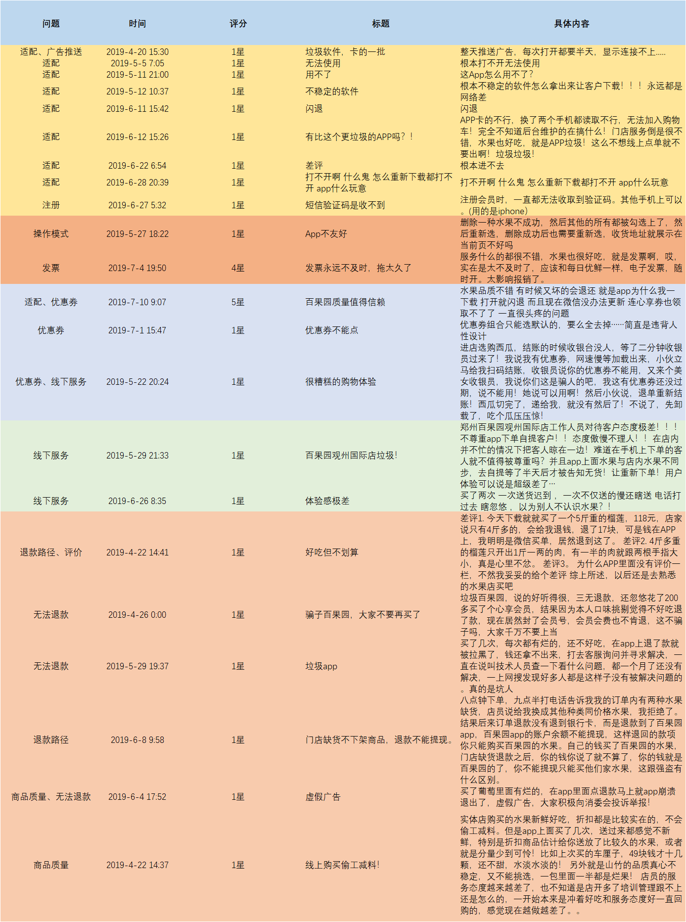 竞品分析报告：百果园APP线上体系构成剖析