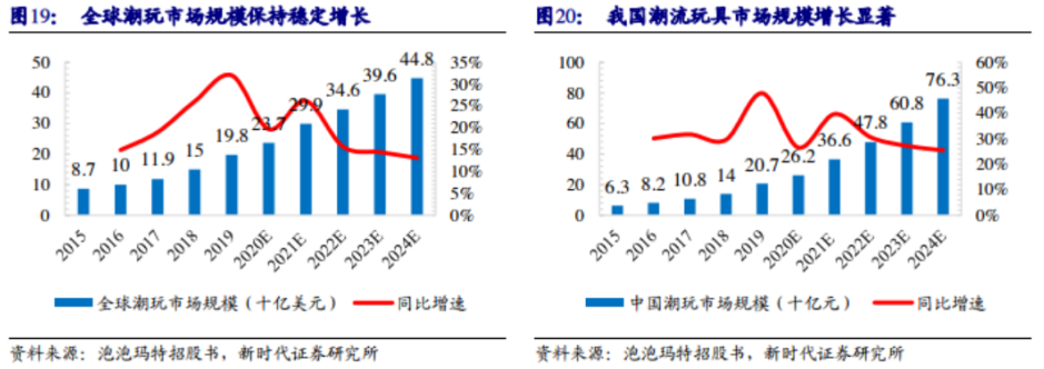 Z世代用户的潮流玩具：潮玩家竞品分析