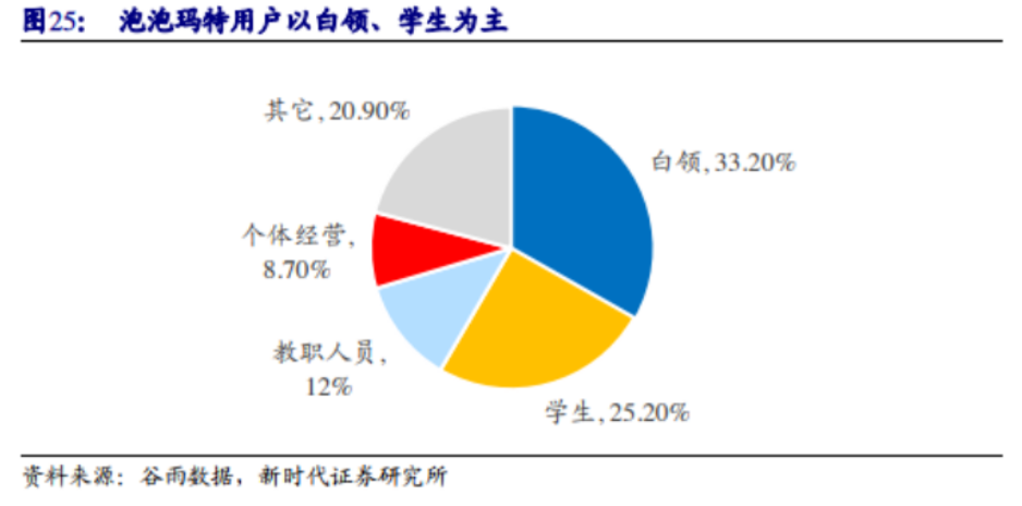 Z世代用户的潮流玩具：潮玩家竞品分析