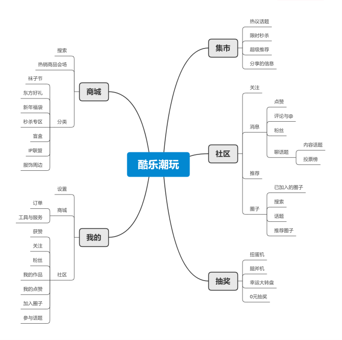 Z世代用户的潮流玩具：潮玩家竞品分析