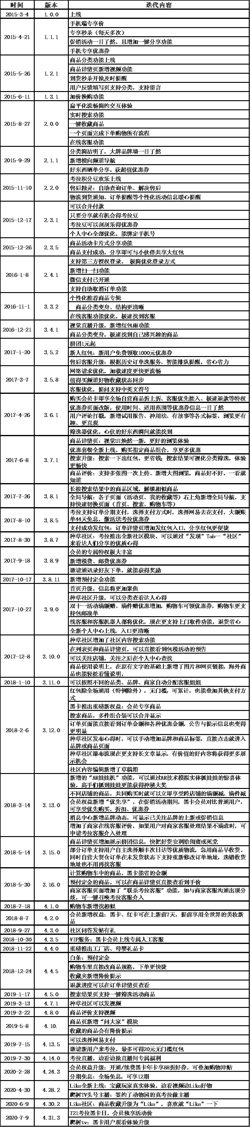 考拉海购产品分析报告