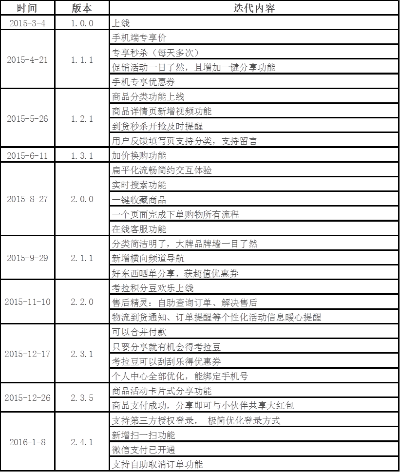考拉海购产品分析报告