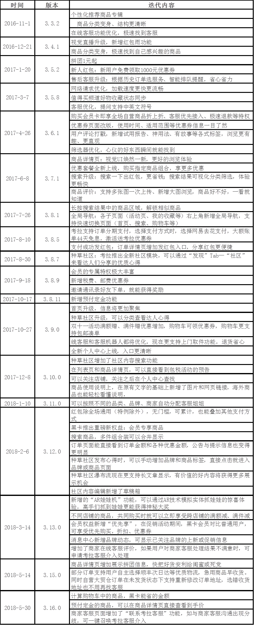 考拉海购产品分析报告