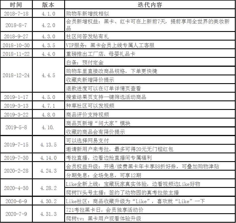 考拉海购产品分析报告