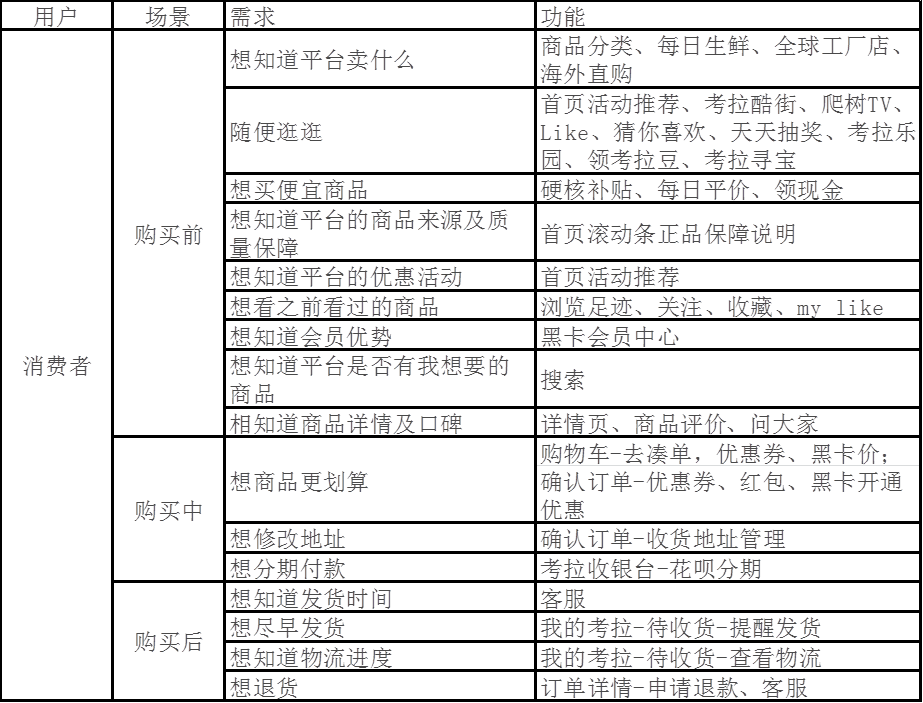 考拉海购产品分析报告