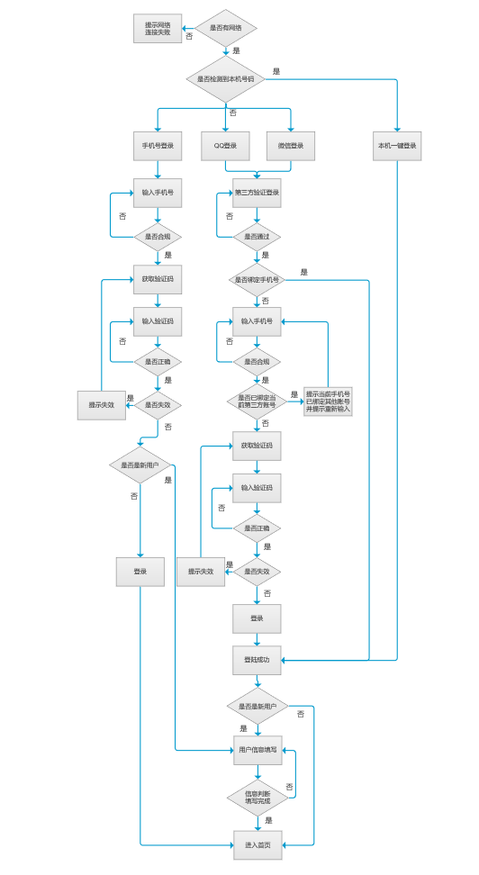箱伴App产品需求文档