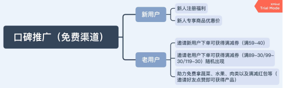 又快又好:每日优鲜产品分析
