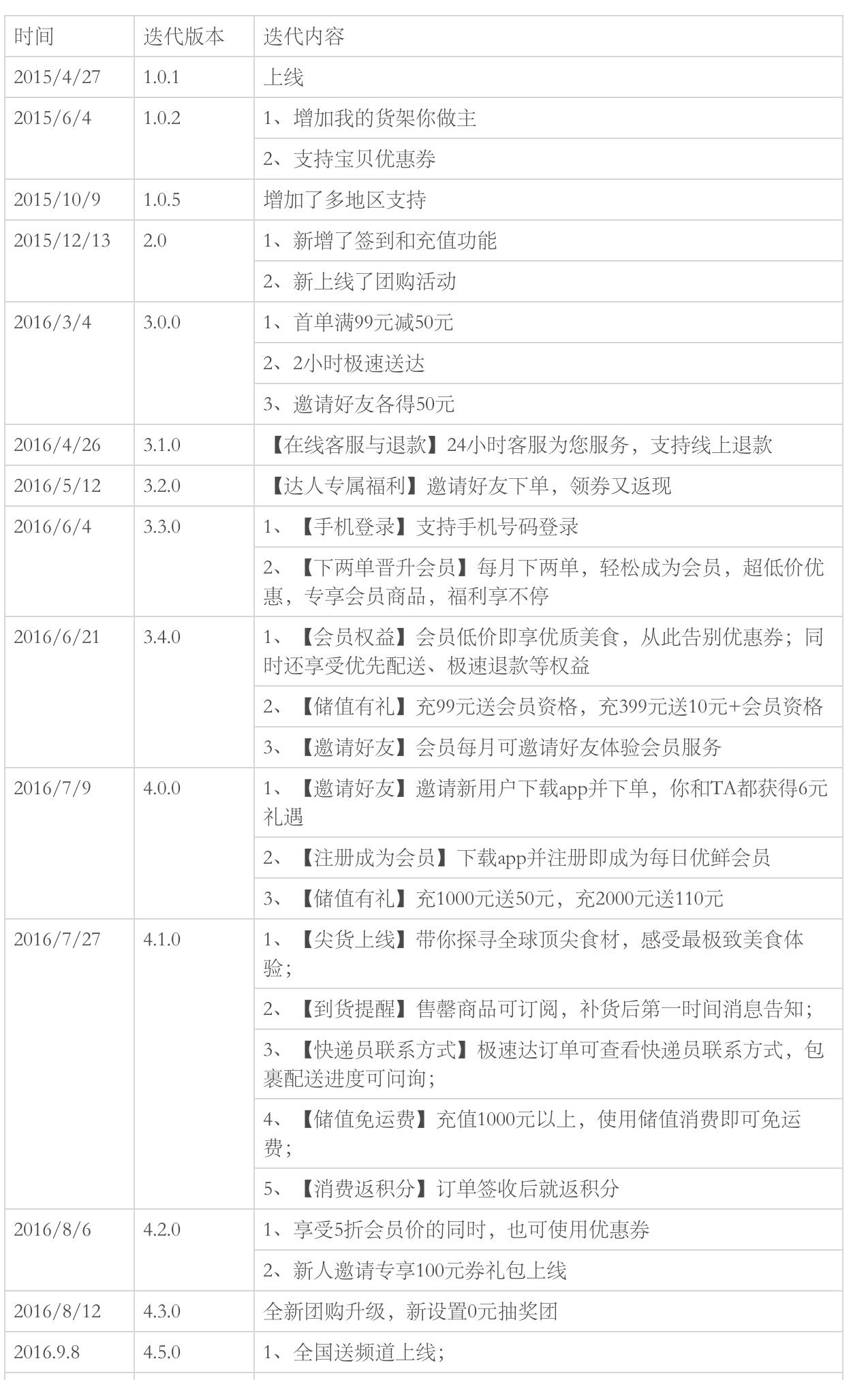 又快又好:每日优鲜产品分析