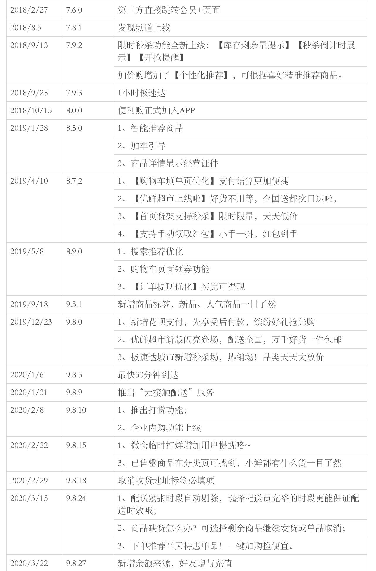 又快又好:每日优鲜产品分析