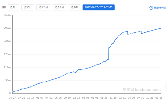 又快又好:每日优鲜产品分析
