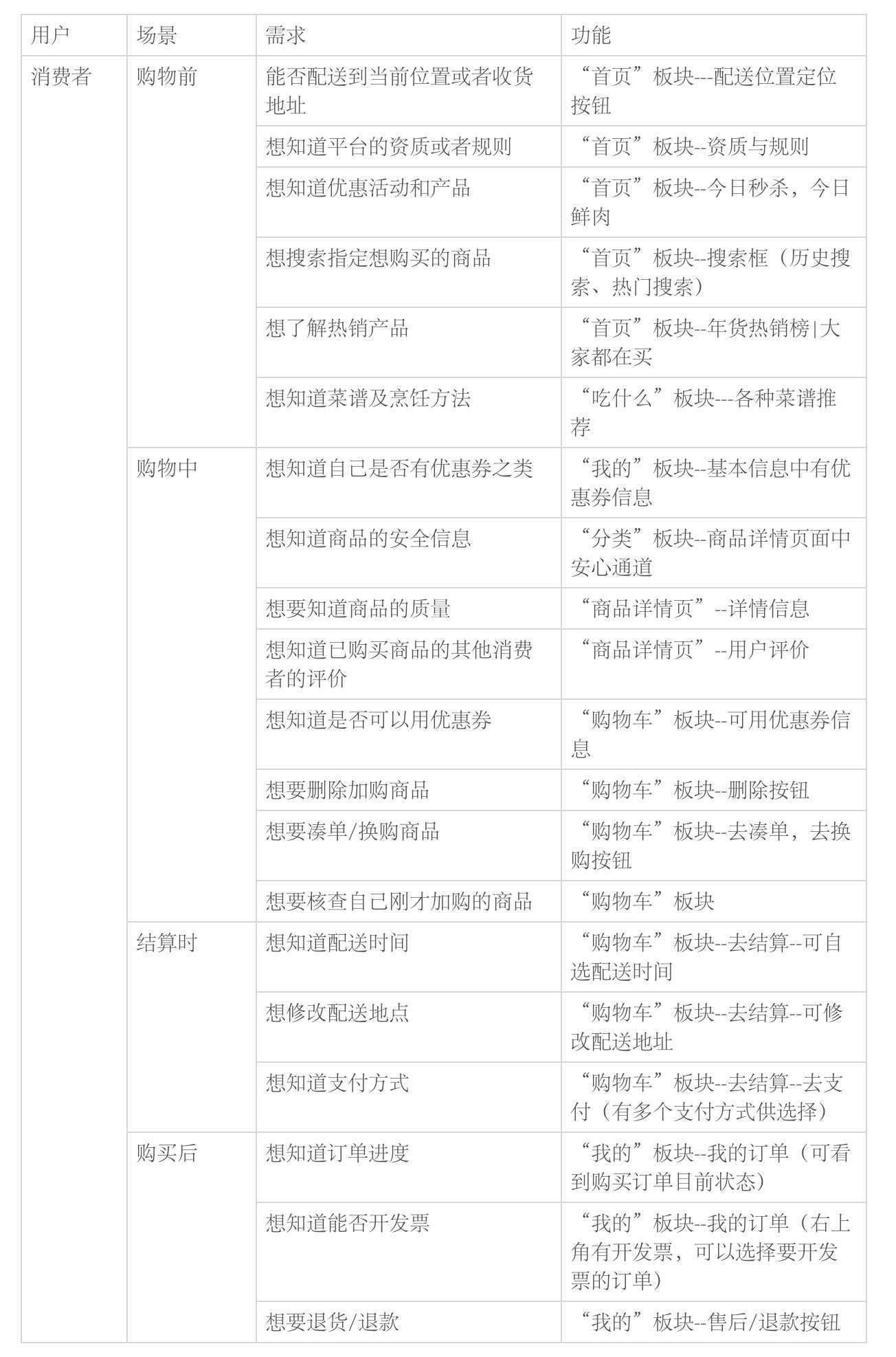 又快又好:每日优鲜产品分析