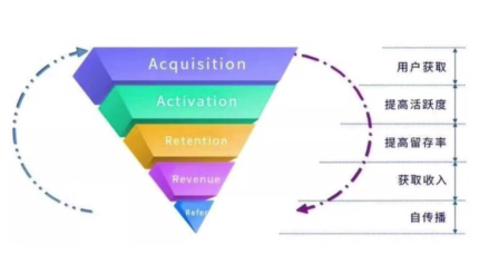 又快又好:每日优鲜产品分析