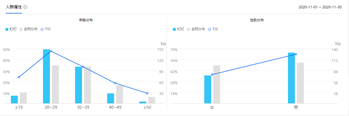 PRD：腾讯会议产品需求文档