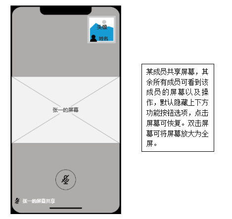 PRD：腾讯会议产品需求文档