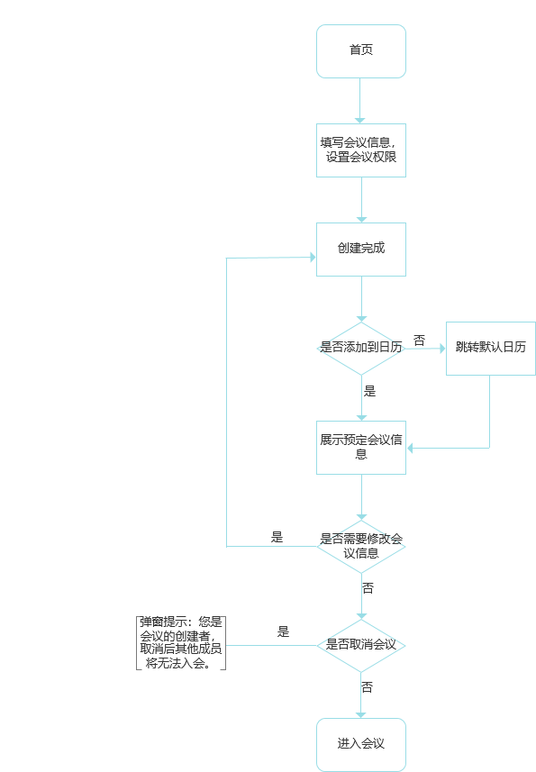 PRD：腾讯会议产品需求文档