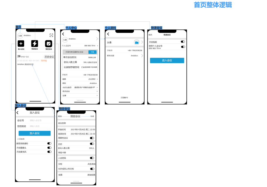 PRD：腾讯会议产品需求文档