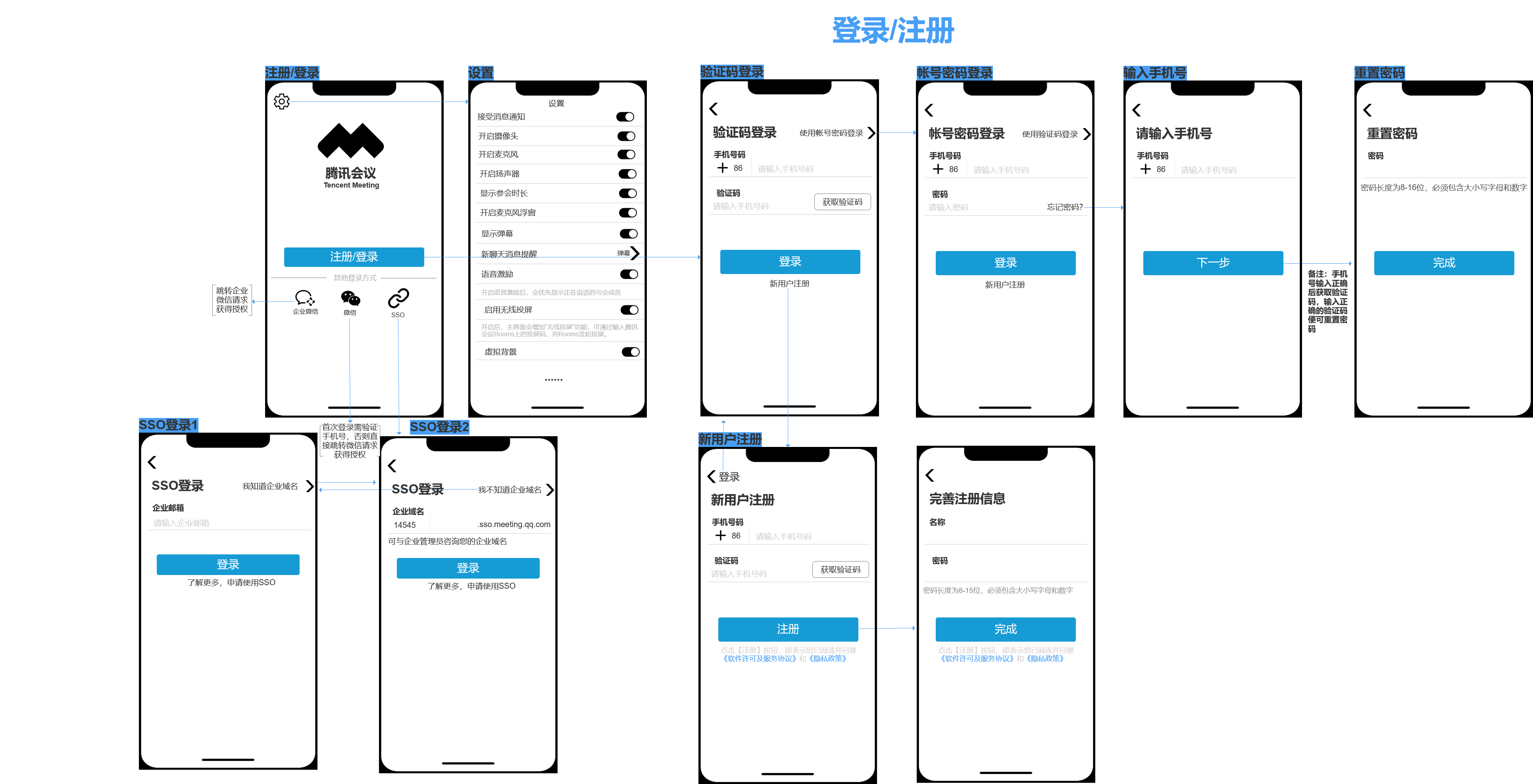 PRD：腾讯会议产品需求文档