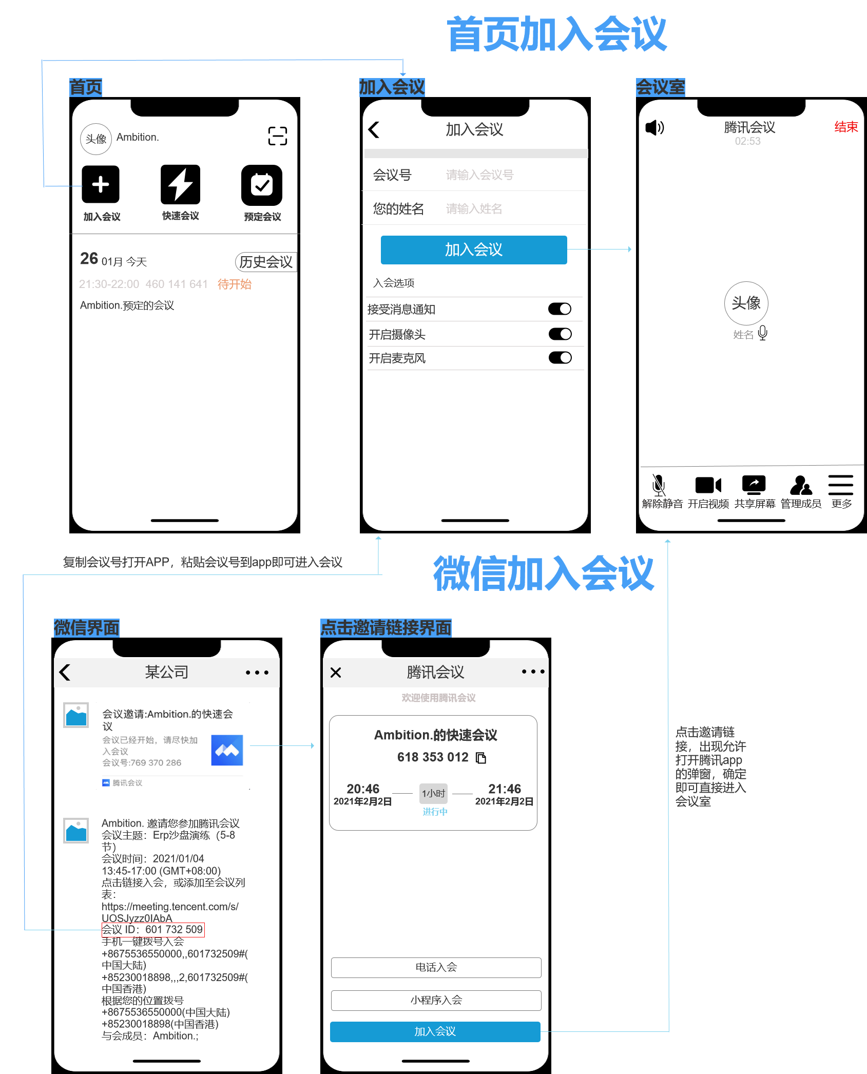 PRD：腾讯会议产品需求文档