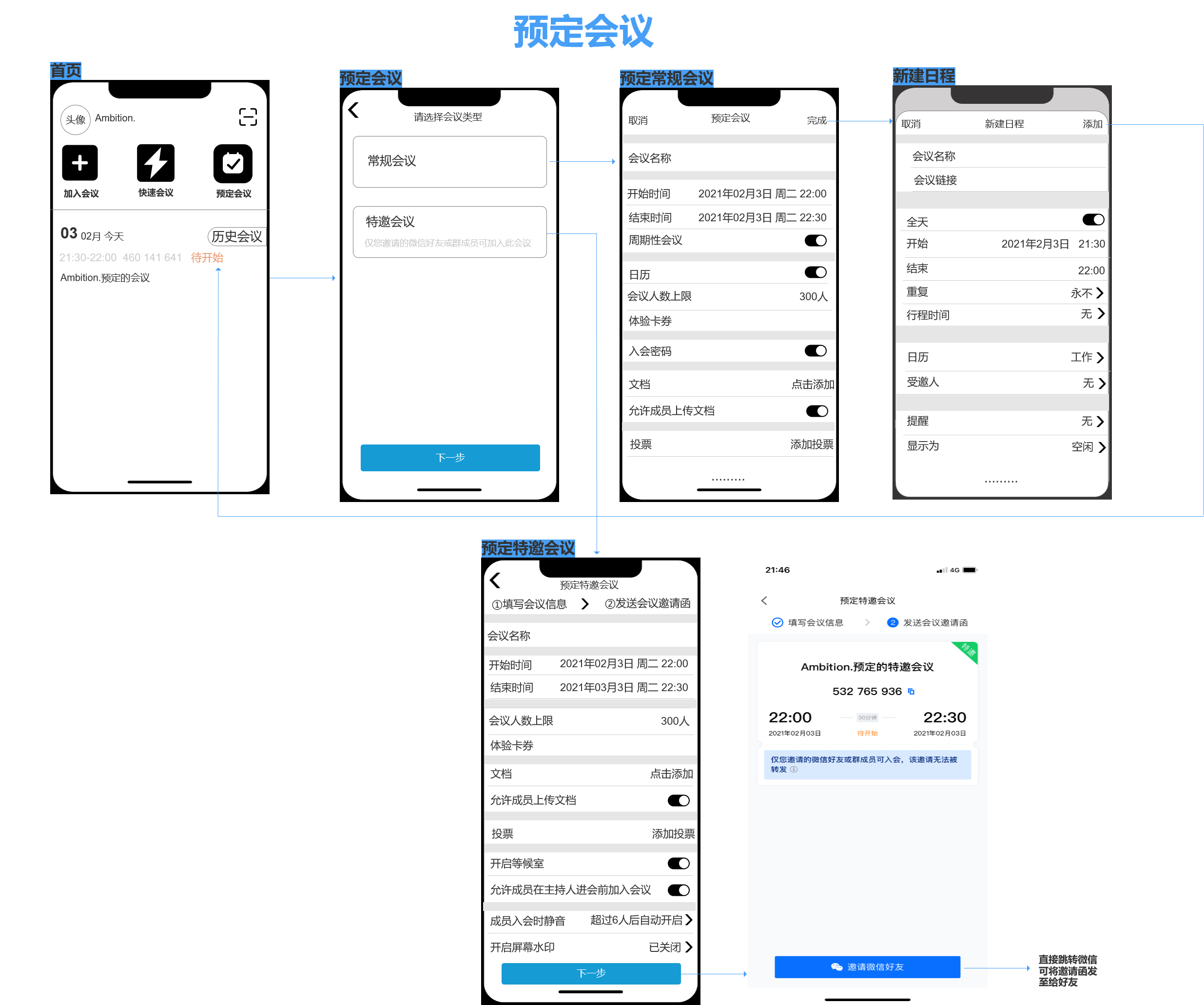 PRD：腾讯会议产品需求文档