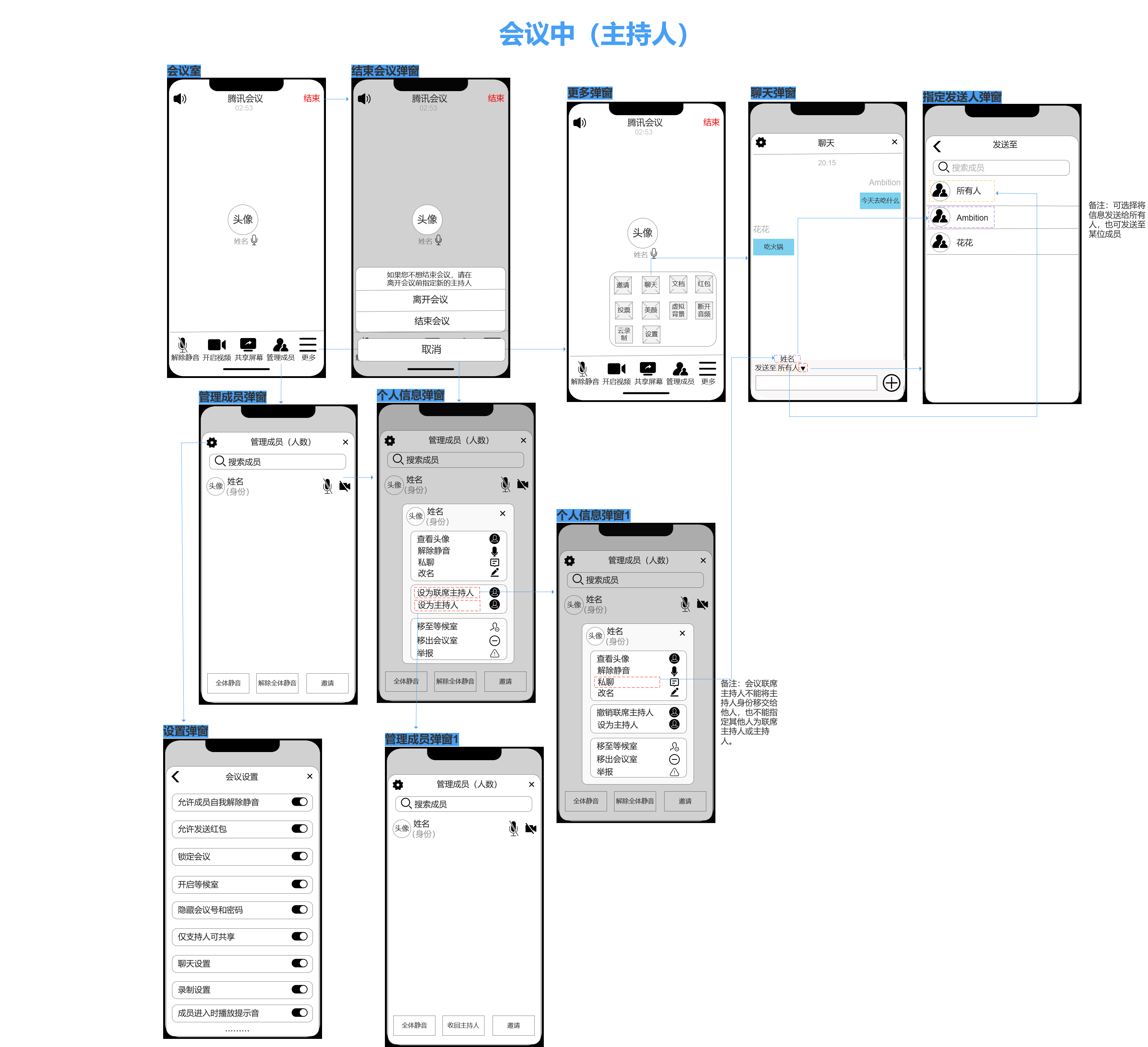 PRD：腾讯会议产品需求文档