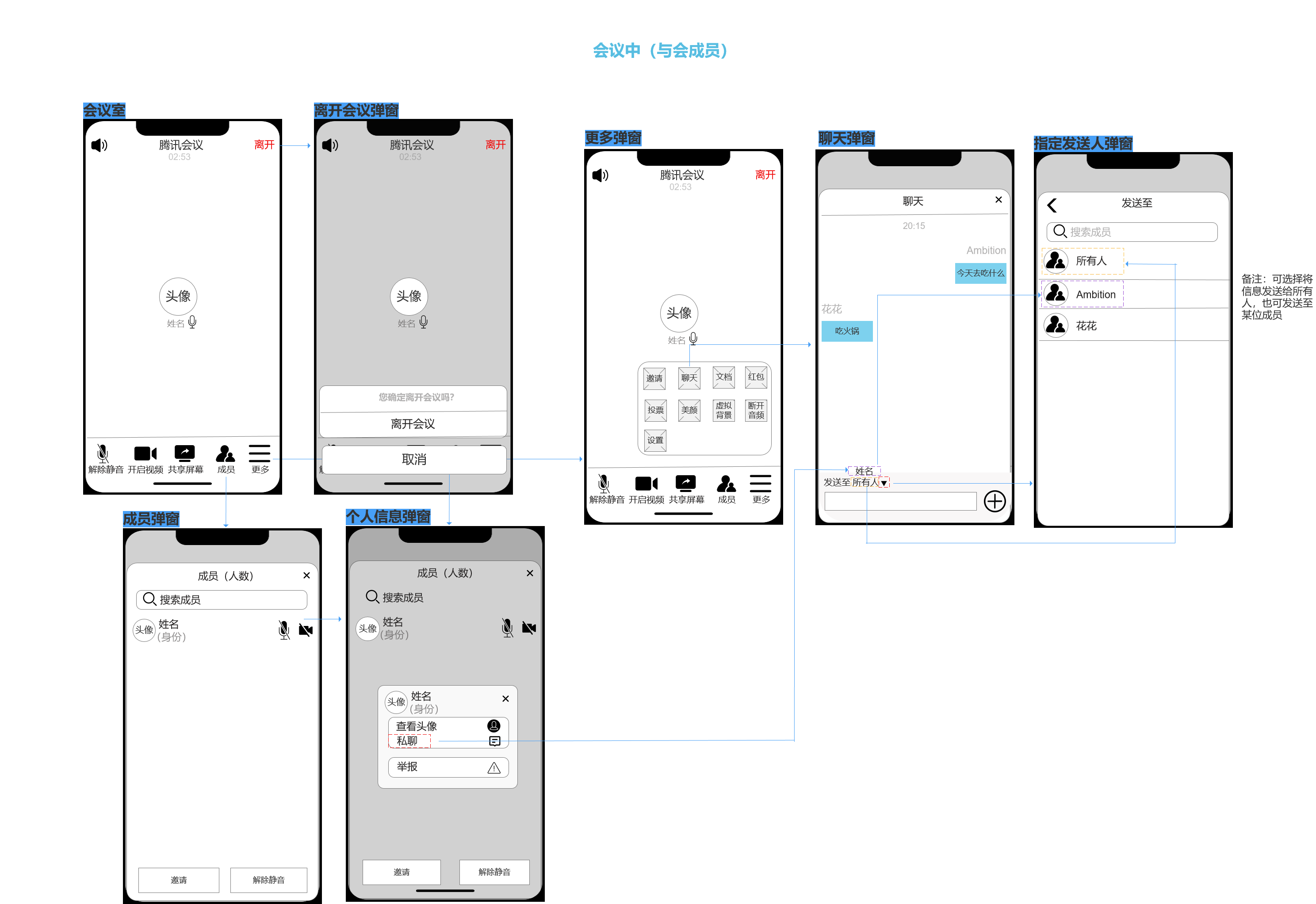PRD：腾讯会议产品需求文档